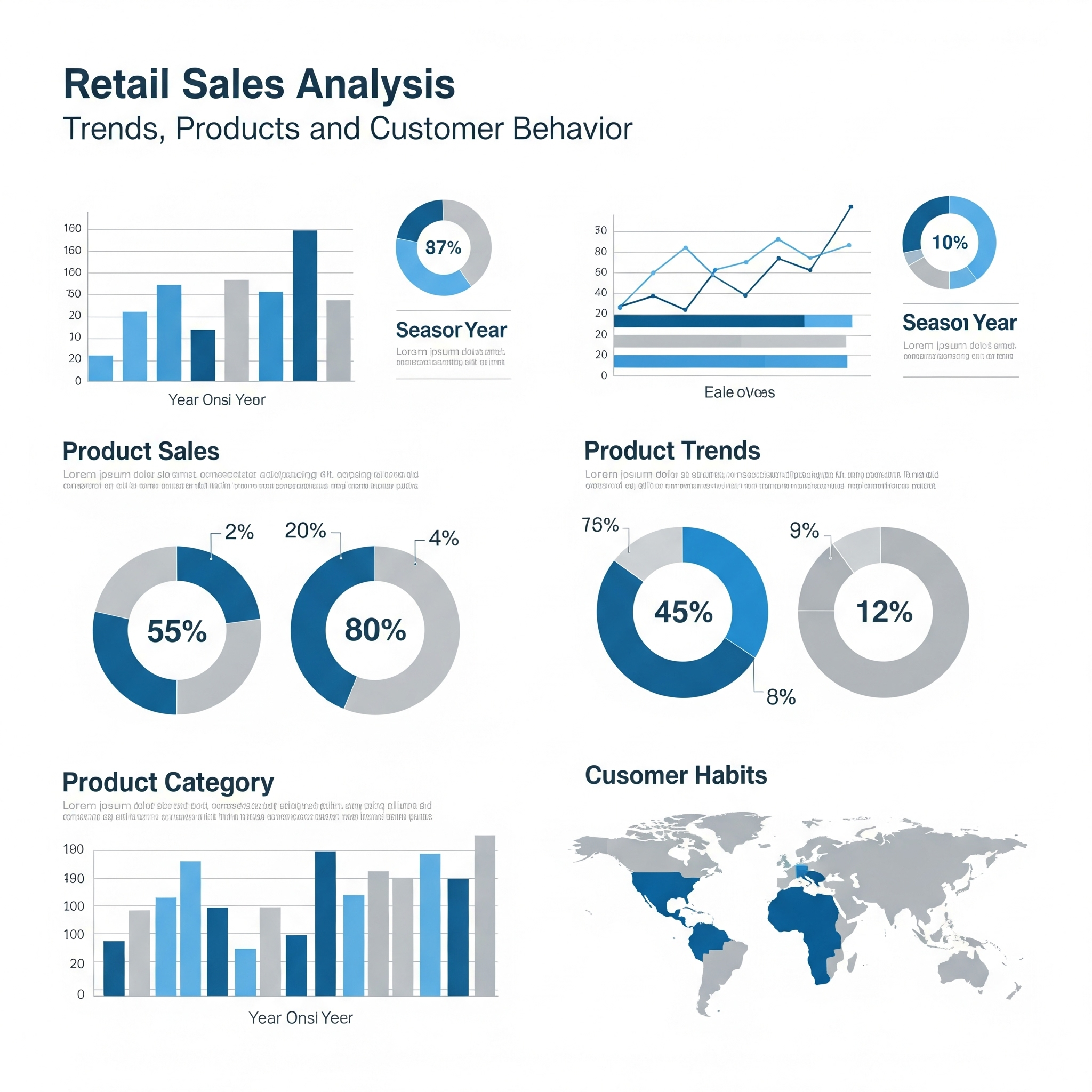 Tech Sales Analysis